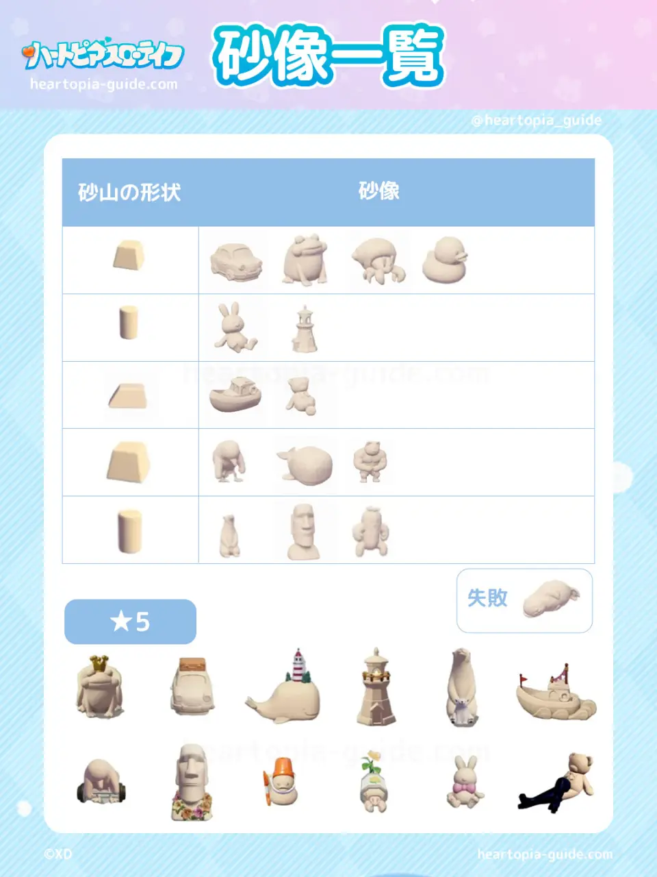 星5砂像